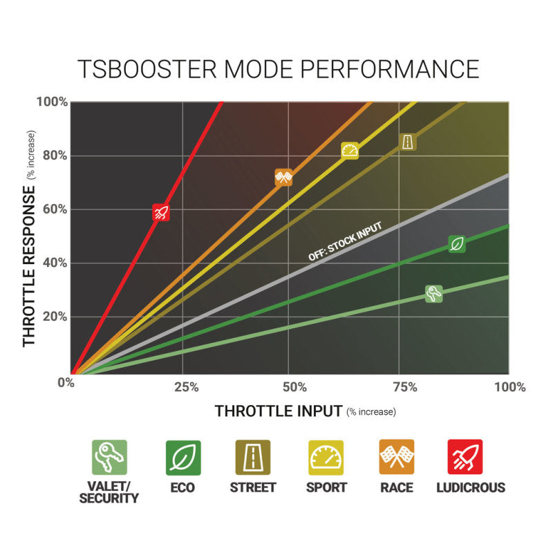 BD Diesel Throttle Sensitivity Booster v3.0 - Toyota